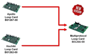 لوپ کارت کنترل پنل NSC با پروتکل آپولو هوچیکی